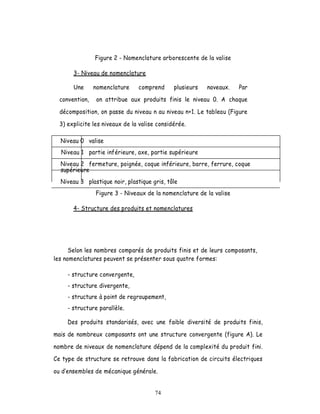 Figure 2 - Nomenclature arborescente de la valise

       3- Niveau de nomenclature

       Une      nomenclature    comprend      plusieurs   noveaux.   Par
  convention,    on attribue aux produits finis le niveau 0. A chaque

  décomposition, on passe du niveau n au niveau n+1. Le tableau (Figure

  3) explicite les niveaux de la valise considérée.

  Niveau 0 valise
  Niveau 1 partie inférieure, axe, partie supérieure
  Niveau 2 fermeture, poignée, coque inférieure, barre, ferrure, coque
  supérieure
  Niveau 3 plastique noir, plastique gris, tôle
                Figure 3 - Niveaux de la nomenclature de la valise

       4- Structure des produits et nomenclatures




      Selon les nombres comparés de produits finis et de leurs composants,
les nomenclatures peuvent se présenter sous quatre formes:

     - structure convergente,
     - structure divergente,
     - structure à point de regroupement,
     - structure parallèle.

     Des produits standarisés, avec une faible diversité de produits finis,

mais de nombreux composants ont une structure convergente (figure A). Le

nombre de niveaux de nomenclature dépend de la complexité du produit fini.
Ce type de structure se retrouve dans la fabrication de circuits électriques

ou d ensembles de mécanique générale.


                                      74
 