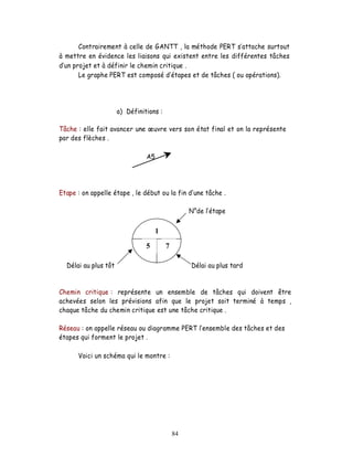Contrairement à celle de GANTT , la méthode PERT s attache surtout
à mettre en évidence les liaisons qui existent entre les différentes tâches
  un projet et à définir le chemin critique .
       Le graphe PERT est composé d étapes et de tâches ( ou opérations).




                      a) Définitions :

Tâche : elle fait avancer une       uvre vers son état final et on la représente
par des flèches .

                                A5




Etape : on appelle étape , le début ou la fin d une tâche .

                                                  N°de étape

                                     1
                                5        7

  Délai au plus tôt                               Délai au plus tard


Chemin critique : représente un ensemble de tâches qui doivent être
achevées selon les prévisions afin que le projet soit terminé à temps ,
chaque tâche du chemin critique est une tâche critique .

Réseau : on appelle réseau ou diagramme PERT l ensemble des tâches et des
étapes qui forment le projet .

      Voici un schéma qui le montre :




                                             84
 