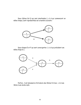 Deux tâches Cet D qui sont simultanées ( c à d qui commencent en
même temps ) sont représentées de la manière suivante :



                                                     2


                   1


                                 D                   3




     Deux étapes E et F qui sont convergentes ( c à d qui précédent une
même étape G ) .



              1
                             E
                                                         G
                                            3                        4



              2             F




      Parfois , il est nécessaire d introduire des tâches fictives ; c à d une
tâche à une durée nulle .




                                       88
 
