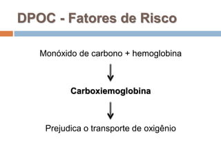 Monóxido de carbono + hemoglobina
Carboxiemoglobina
Prejudica o transporte de oxigênio
DPOC - Fatores de Risco
 