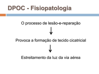 O processo de lesão-e-reparação
Provoca a formação de tecido cicatricial
Estreitamento da luz da via aérea
DPOC - Fisiopatologia
 