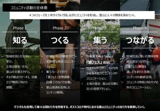 神戸里山でつながる「TAKAMURA Guild」