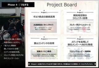 神戸里山でつながる「TAKAMURA Guild」