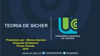 TEORIA DE SICHER
Presentado por : Mónica Guevara
Posgrado Ortodoncia
Primer Periodo
2018
 