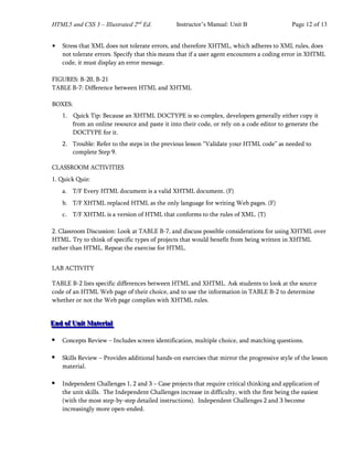 HTML5 and CSS 3 – Illustrated 2nd
Ed. Instructor’s Manual: Unit B Page 12 of 13
• Stress that XML does not tolerate errors, and therefore XHTML, which adheres to XML rules, does
not tolerate errors. Specify that this means that if a user agent encounters a coding error in XHTML
code, it must display an error message.
FIGURES: B-20, B-21
TABLE B-7: Difference between HTML and XHTML
BOXES:
1. Quick Tip: Because an XHTML DOCTYPE is so complex, developers generally either copy it
from an online resource and paste it into their code, or rely on a code editor to generate the
DOCTYPE for it.
2. Trouble: Refer to the steps in the previous lesson “Validate your HTML code” as needed to
complete Step 9.
CLASSROOM ACTIVITIES
1. Quick Quiz:
a. T/F Every HTML document is a valid XHTML document. (F)
b. T/F XHTML replaced HTML as the only language for writing Web pages. (F)
c. T/F XHTML is a version of HTML that conforms to the rules of XML. (T)
2. Classroom Discussion: Look at TABLE B-7, and discuss possible considerations for using XHTML over
HTML. Try to think of specific types of projects that would benefit from being written in XHTML
rather than HTML. Repeat the exercise for HTML.
LAB ACTIVITY
TABLE B-2 lists specific differences between HTML and XHTML. Ask students to look at the source
code of an HTML Web page of their choice, and to use the information in TABLE B-2 to determine
whether or not the Web page complies with XHTML rules.
E
E
En
n
nd
d
d o
o
of
f
f U
U
Un
n
ni
iit
t
t M
M
Ma
a
at
t
te
e
er
r
ri
iia
a
al
ll
•
• Concepts Review – Includes screen identification, multiple choice, and matching questions.
•
• Skills Review – Provides additional hands-on exercises that mirror the progressive style of the lesson
material.
•
• Independent Challenges 1, 2 and 3 – Case projects that require critical thinking and application of
the unit skills. The Independent Challenges increase in difficulty, with the first being the easiest
(with the most step-by-step detailed instructions). Independent Challenges 2 and 3 become
increasingly more open-ended.
 