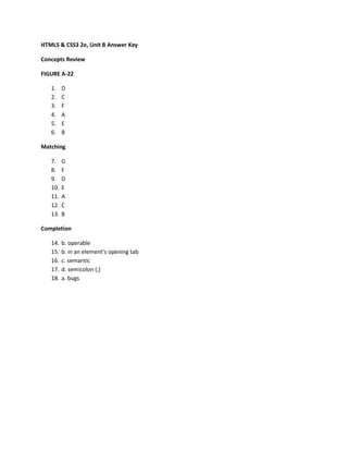 HTML5 & CSS3 2e, Unit B Answer Key
Concepts Review
FIGURE A-22
1. D
2. C
3. F
4. A
5. E
6. B
Matching
7. G
8. F
9. D
10. E
11. A
12. C
13. B
Completion
14. b. operable
15. b. in an element’s opening tab
16. c. semantic
17. d. semicolon (;)
18. a. bugs
 