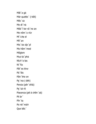 Măl´a gȧ
Mär quette´ (-kĕt)
Mĕc´cȧ
Me dï´nȧ
Mĕd´ĭ ter rā´ne an
Me nŏm´o nĭe
Mī´cha el
Mĭl´an
Mis´sis sĭp´pĭ
Mo hăm´med
Mŏs̱ lem
Mus tȧ´phȧ
Nĭch´o las
Nï´ña
Păl´es tīne
Pä´lōs
Păn´the on
Pe̱ ´rez (-āth)
Persia (pēr´shĭȧ)
Pe̱ ´sä rō
Piacenza (pē ä chĕn´zä)
Pil är´
Pĭn´ta
Po nē´mäh
Que bĕc´
 