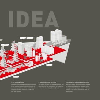 IDEA
1. Pre-Packaging Process
We provide consulting and support to our customers
for the design of displays and product holders. The
materials required to manufacture the displays are
pre-produced and are delivered to us at the same
time as the products.
2. Assembly, Attaching, and Filling
The displays are set up and assembled manually. The
trays, pallets, etc. are then attached, and displays are
stocked with the products, likewise by hand.
3. Wrapping and / or Bundling and Distribution
After being stocked, the displays are then prepared
for transport using appropriate packaging. In the
case of promotional packaging, product and promo
materials or sets that are delivered with labels are
then arranged.
Wrapping
Manual Filling
Distribution
Bundling
Wrapping
 