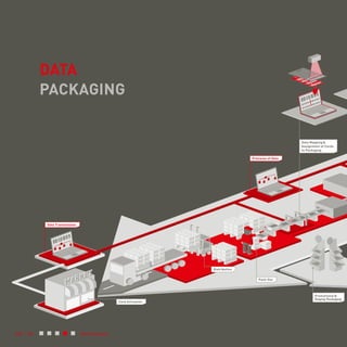 DATA
PACKAGING
Distribution
Pack-Out
Card Activation
Data Mapping &
Assignment of Cards
to Packaging
Provision of Data
Promotional &
Display Packaging
Data Transmission
030 / 031 Data Packaging
 