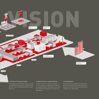vision
1. Raw Product Sourcing and Supply
The packaging material components and card blanks
are supplied and prepared for the packaging process.
We make sure to use sustainable materials as part of
this process.
2. Separate Services or Integrated Solution
We offer every service in this area separately – or
we can put together a comprehensive package for
the purchasing process, from design to personaliza-
tion, single cards or multipacks, from pack-out to
data provision.
3. Data Management
The single cards and multipacks are activated at the
point of sale with just one scan. The data records we
generate ensure 100 % tracking of the packs and are
a valuable tool for sales analysis.
Card Blanks
Supply
Sourcing of
Packaging Materials
Packaging Concept
and Design
Sealing
Filling
Loading
Data Tracking
Card
Personalization
 