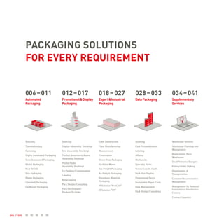 PACKAGING SOLUTIONS
FOR EVERY REQUIREMENT
006 – 011
Automated
Packaging
Sourcing
Thermoforming
Cartoning
Highly Automated Packaging
Semi Automated Packaging
Shrink Packaging
Heat Shrink
Skin Packaging
Blister Packaging
Clamshell Packaging
Cardboard Packaging
012 – 017
Promotional & Display
Packaging
Sourcing
Display (Assembly, Stocking)
Sets (Assembly, Stocking)
Product Assortment Boxes
(Assembly, Stocking)
Promo Packs
­(Assembly, Stocking)
Co-Packing / Customization
Labeling
Repackaging
Pack Design / Consulting
Pack-On-Demand /
Produce-To-Order
018 – 027
Export & Industrial
Packaging
Crate Construction
Crate Manufacturing
Measurement
Preservation
Heavy-Duty Packaging
Facilities Moves
Sea Freight Packaging
Air Freight Packaging
Hazardous Materials
­Packaging
IT Solution “BoxCAD”
IT Solution “VV”
028 – 033
Data Packaging
Sourcing
Card Personalization
Labeling
Affixing
Multipacks
Specialty Packs
Bonus / Loyalty Cards
Pack-Out / Display
Promotional Packs
Sustainable Paper Cards
Data Management
Pack Design / Consulting
034 – 041
Supplementary
Services
Warehouse Services
Warehouse Planning and
Management
Replacement Parts
­Warehouse
Small Volumes / Samples
Kitting / Order Picking
Organization of
­Transportation
Customs / Documentation
Management
Management by National /
International Distribution
Centers
Contract Logistics
004 / 005
 