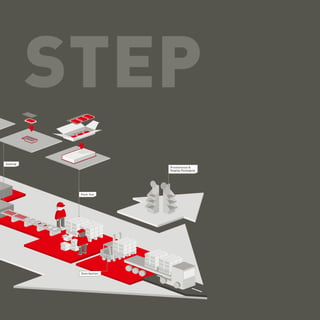 STEP
Sealing
Distribution
Promotional &
Display Packaging
Pack-Out
 