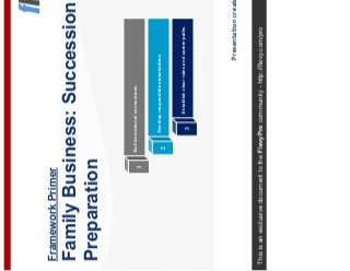 This is an exclusive document to the FlevyPro community - http://flevy.com/pro
Framework Primer
Family Business: Succession
Preparation
Presentation created by
1
Build emotional connections.
2
Develop responsible stakeholders.
3
Establish clear rules and career paths.
 