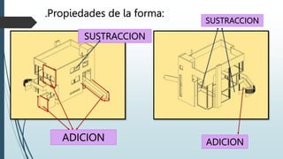 .Propiedades de la forma:
ADICION
SUSTRACCION
ADICION
SUSTRACCION
 