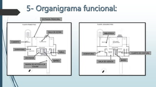 ENTRADA PRINCIPAL
CUBIERTO
SALA DE ESTAR
DORMITORIO
VESTIDOR
RAMPA DE ACCESO A LA
COLINA
BAÑO
HALL
SALA DE JUEGOS
BIBLIOTECA
BAÑO
CUARTO DE COSTURA
DORMITORIO
 