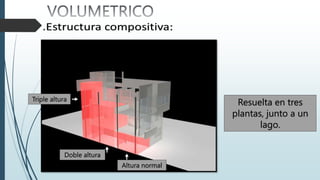 Resuelta en tres
plantas, junto a un
lago.
Altura normal
Doble altura
Triple altura
 