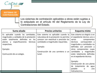 SISTEMAS DE
CONTRATACIÓN
Los sistemas de contratación aplicables a obras están sujetas a
lo estipulado en el artículo 40 del Reglamento de la Ley de
Contrataciones del Estado.
Suma alzada Precios unitarios Esquema mixto
Es aplicable cuando las cantidades,
magnitudes y calidades de la prestación
estén totalmente definidas en los
planos y especificaciones técnicas
respectivas.
Ejemplo:
Contrucción de un colegio.
Este sistema es aplicable cuando la
naturaleza de la prestación no permita
conocer con exactitud o precisión las
cantidades o magnitudes requeridas.
Ejemplo:
Construcción de una carretera o un
tunel.
Este sistema se elegirá si en
el expediente técnico uno o
varios componentes
técnicos corresponden a
magnitudes y cantidades no
definidas con precisión y
otros componentes cuyas
cantidades y magnitudes
están totalmente definidas
en el expediente técnico.
Ejemplo:
Construcción de una planta
de tratamiento de agua
potable o una
hidroelectrica.
 