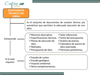 EXPEDIENTE
TÉCNICO DE
OBRA
Es el conjunto de documentos de carácter técnico y/o
económico que permiten la adecuada ejecución de una
obra.
Comprende
Memoria descriptiva.
Especificaciones técnicas.
Planos de ejecución de
obra.
Metrados.
Presupuesto de obra.
Valor referencial.
Fecha del presupuesto.
Análisis de precios.
Calendario de avance de
obra valorizado.
Fórmulas polinómicas.
Si el caso
requiere
Estudio de suelos.
Estudio geológico.
Impacto ambiental.
Otros complementarios.
 