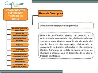 Memoria Descriptiva
Estudios básicos y
específicos
Planos de
ejecución de obra
Especificaciones
técnicas
Metrados
Análisis de
precios unitarios
Valor referencial
(Presupuesto de obra )
Fórmulas
polinómicas
Cronograma de
ejecución de obra
Constituye la descripción del proyecto.
Señala la justificación técnica de acuerdo a la
evaluación del estado de la obra, debiendo indicarse
consideraciones técnicas cuya índole depende del
tipo de obra a ejecutar y que exigen el desarrollo de
un conjunto de trabajos señalados en el expediente
técnico. Asimismo, se señala en forma precisa los
objetivos a alcanzar con el desarrollo de la obra o
trabajos planteados.
 