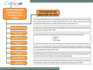 Memoria Descriptiva
Estudios básicos y
específicos
Planos de
ejecución de obra
Especificaciones
técnicas
Metrados
Análisis de precios
unitarios
Valor referencial
(Presupuesto de obra )
Fórmulas
polinómicas
Cronograma de
ejecución de obra
 