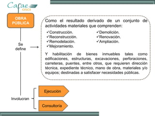 OBRA
PÚBLICA
Involucran
Ejecución
Consultoría
Se
define
Como el resultado derivado de un conjunto de
actividades materiales que comprenden:
Y habilitación de bienes inmuebles tales como
edificaciones, estructuras, excavaciones, perforaciones,
carreteras, puentes, entre otros, que requieren dirección
técnica, expediente técnico, mano de obra, materiales y/o
equipos; destinadas a satisfacer necesidades públicas.
Construcción.
Reconstrucción.
Remodelación.
Mejoramiento.
Demolición.
Renovación.
Ampliación.
 