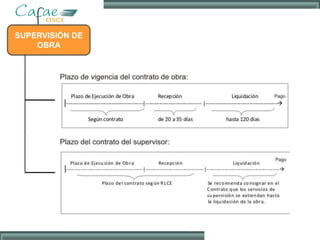 SUPERVISIÓN DE
OBRA
 
