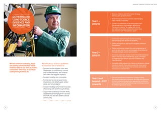 We will continue to develop, apply
and openly communicate a robust
evidence base in our work to protect
consumers’ interests, as a critical
underpinning to all we do.
We will build our science capabilities
to ensure our use of science is:
•	 Focused on the biggest risks and
challenges to consumers’ current
and future interests, and how we
can make the biggest impacts.
•	 Forward looking and innovative.
•	 Connected across programmes,
disciplines and data to gain added
value and new insights.
•	 Outward-looking to harness the power
of working with and through others.
•	 Supported to develop our own skills,
capabilities and engagement across
the FSA and with the wider science
community.
Year 2 –
2016/17
•	 Continue to build and apply horizon scanning
and emerging risks analytical capability.
•	 Define and agree our approach to targeted, effective
surveillance.
•	 Define and bring on stream the main programmes of
work on data and on new technologies, to be delivered
through strategic science partnerships.
•	 Conclude systematic review of anti-microbial resistance
risks in the food chain and identify, agree, and begin
to implement any actions required to address any
risks identified.
•	 Complete initial programme of work on behaviour change
models to identify those that provide the most useful
frameworks to help design interventions and identify
measures to evaluate them.
Year 1 –
2015/16
•	 Science, Evidence and Information Strategy
delivery plan agreed by Board.
•	 Build and apply horizon scanning and emerging
risks analytical capability.
•	 Convene a conference on the food system from
the perspective of the strategy’s definition of
“consumer interests” to engage with others
and build partnerships and identify where there
are concerns and “transparency gaps”.
Year 3 and
beyond – 2017
onwards
•	 Use our assessment of behaviour change models,
and robust evidence on consumer attitudes and practices,
to frame, pilot and evaluate our approaches to effective
interventions, including flexible or segmented approaches
for different groups of people.
Gatheringand
using science,
evidenceand
information
28 29
WORKING TOWARDS FOOD WE CAN TRUST
 