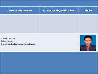 Other Staffs’ Name Educational Qualification Photo
Aminul Karim
Lab Assistant
E-mail: aminulkarimctg@gmail.com
 