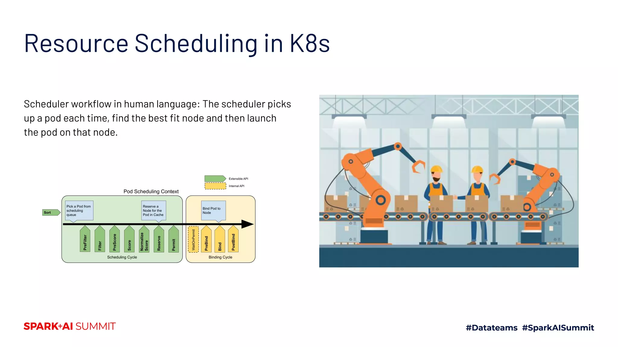 Resource Scheduling in K8s Scheduler workﬂow in human language: The scheduler picks up a pod each time, ﬁnd the best ﬁt node and then launch the pod on that node. 