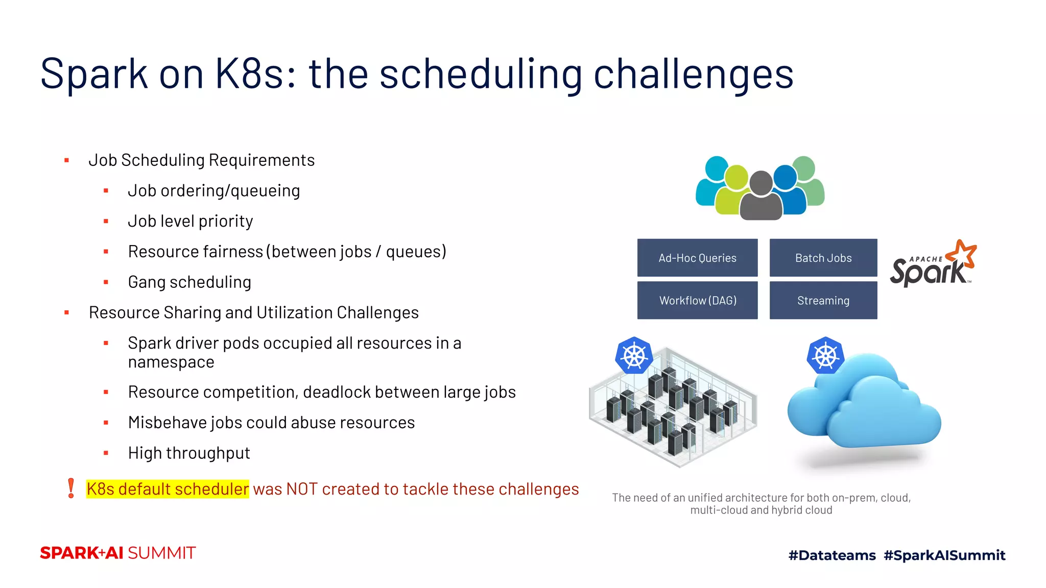Spark on K8s: the scheduling challenges ▪ Job Scheduling Requirements ▪ Job ordering/queueing ▪ Job level priority ▪ Resource fairness (between jobs / queues) ▪ Gang scheduling ▪ Resource Sharing and Utilization Challenges ▪ Spark driver pods occupied all resources in a namespace ▪ Resource competition, deadlock between large jobs ▪ Misbehave jobs could abuse resources ▪ High throughput Ad-Hoc Queries Batch Jobs Workﬂow (DAG) Streaming The need of an uniﬁed architecture for both on-prem, cloud, multi-cloud and hybrid cloud K8s default scheduler was NOT created to tackle these challenges 