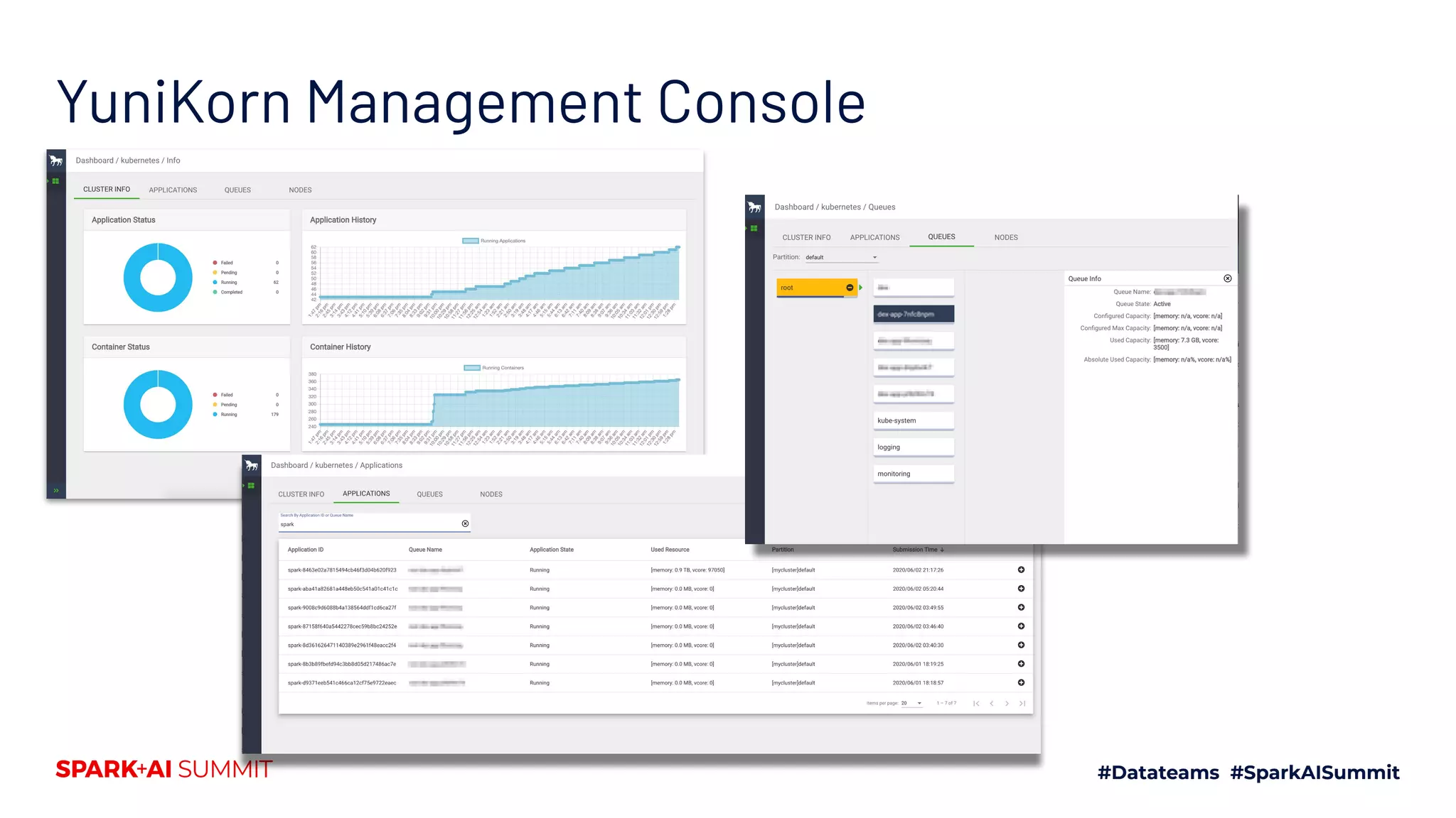 YuniKorn Management Console 