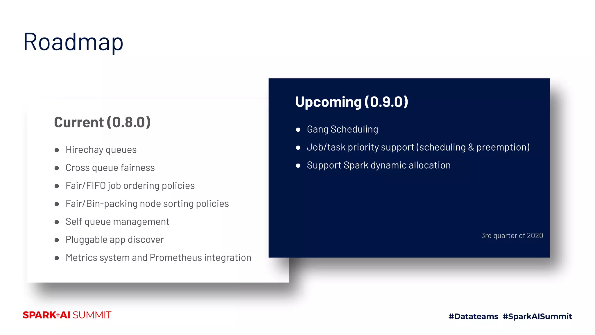 Roadmap Current (0.8.0) ● Hirechay queues ● Cross queue fairness ● Fair/FIFO job ordering policies ● Fair/Bin-packing node sorting policies ● Self queue management ● Pluggable app discover ● Metrics system and Prometheus integration Upcoming (0.9.0) ● Gang Scheduling ● Job/task priority support (scheduling & preemption) ● Support Spark dynamic allocation 3rd quarter of 2020 