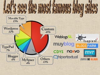 Let's see the most famous blog sites 