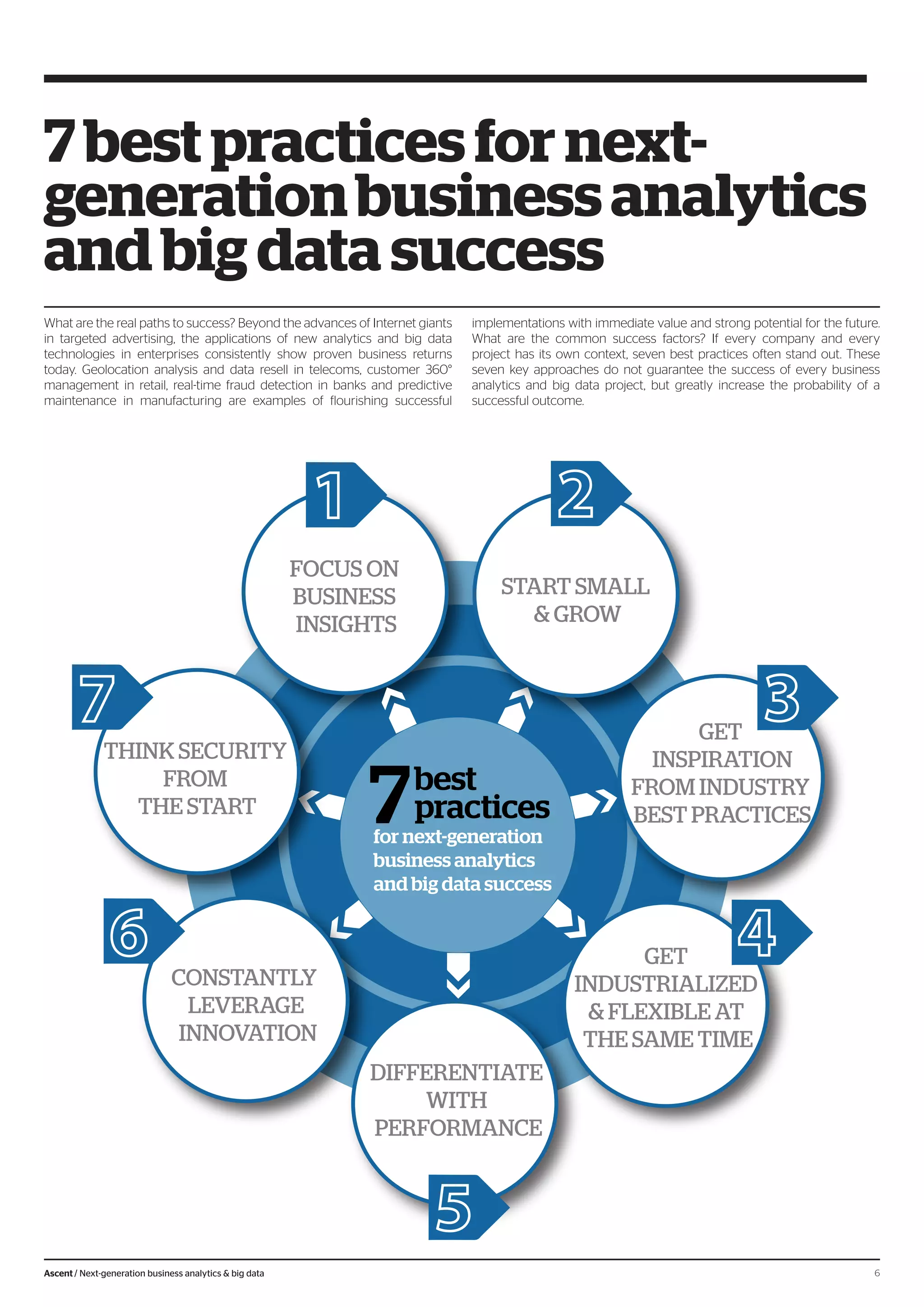 What are the real paths to success? Beyond the advances of Internet giants
in targeted advertising, the applications of new analytics and big data
technologies in enterprises consistently show proven business returns
today. Geolocation analysis and data resell in telecoms, customer 360°
management in retail, real-time fraud detection in banks and predictive
maintenance in manufacturing are examples of flourishing successful
7 best practices for next-
generationbusinessanalytics
and big data success
implementations with immediate value and strong potential for the future.
What are the common success factors? If every company and every
project has its own context, seven best practices often stand out. These
seven key approaches do not guarantee the success of every business
analytics and big data project, but greatly increase the probability of a
successful outcome.
7best
practices
for next-generation
business analytics
and big data success
GET
INSPIRATION
FROM INDUSTRY
BEST PRACTICES
FOCUS ON
BUSINESS
INSIGHTS
GET
INDUSTRIALIZED
& FLEXIBLE AT
THE SAME TIME
DIFFERENTIATE
WITH
PERFORMANCE
CONSTANTLY
LEVERAGE
INNOVATION
THINK SECURITY
FROM
THE START
START SMALL
& GROW
6Ascent / Next-generation business analytics & big data
 