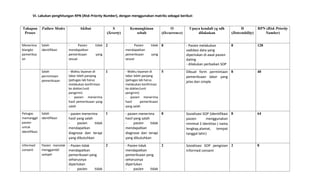 Matriks Risiko Rpn 378176466-FMEA-LABORATORIUM.docx