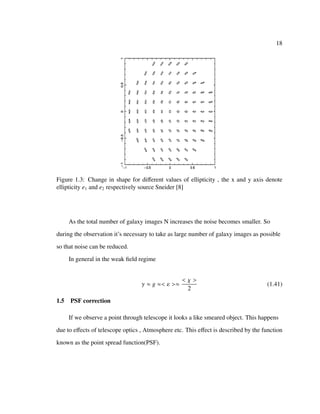 18
Figure 1.3: Change in shape for diﬀerent values of ellipticity , the x and y axis denote
ellipticity e1 and e2 respectively source Sneider [8]
As the total number of galaxy images N increases the noise becomes smaller. So
during the observation it’s necessary to take as large number of galaxy images as possible
so that noise can be reduced.
In general in the weak ﬁeld regime
γ ≈ g ≈< ε >≈
< χ >
2
(1.41)
1.5 PSF correction
If we observe a point through telescope it looks a like smeared object. This happens
due to eﬀects of telescope optics , Atmosphere etc. This eﬀect is described by the function
known as the point spread function(PSF).
 
