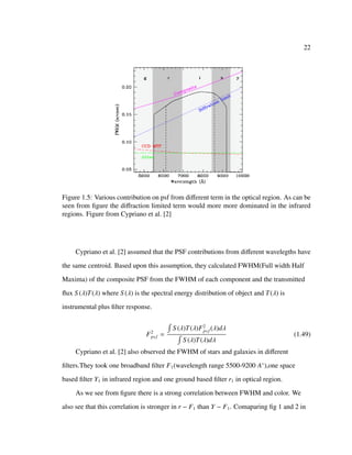 22
Figure 1.5: Various contribution on psf from diﬀerent term in the optical region. As can be
seen from ﬁgure the diﬀraction limited term would more more dominated in the infrared
regions. Figure from Cypriano et al. [2]
Cypriano et al. [2] assumed that the PSF contributions from diﬀerent wavelegths have
the same centroid. Based upon this assumption, they calculated FWHM(Full width Half
Maxima) of the composite PSF from the FWHM of each component and the transmitted
ﬂux S (λ)T(λ) where S (λ) is the spectral energy distribution of object and T(λ) is
instrumental plus ﬁlter response.
F2
psf =
S (λ)T(λ)F2
psf (λ)dλ
S (λ)T(λ)dλ
(1.49)
Cypriano et al. [2] also observed the FWHM of stars and galaxies in diﬀerent
ﬁlters.They took one broadband ﬁlter F1(wavelength range 5500-9200 A◦
),one space
based ﬁlter Y1 in infrared region and one ground based ﬁlter r1 in optical region.
As we see from ﬁgure there is a strong correlation between FWHM and color. We
also see that this correlation is stronger in r − F1 than Y − F1. Comaparing ﬁg 1 and 2 in
 