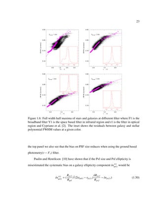 23
Figure 1.6: Full width half maxima of stars and galaxies at diﬀrerent ﬁlter where F1 is the
broadband ﬁlter Y1 is the space based ﬁlter in infrared region and r1 is the ﬁlter in optical
region and Cypriano et al. [2]. The inset shows the residuals between galaxy and stellar
polynomial FWHM values at a given color.
the top panel we also see that the bias on PSF size reduces when using the ground based
photometry(r − F1) ﬁlter.
Paulin and Henrikson [10] have shown that if the Psf size and Psf ellipticity is
misestimated the systematic bias on a galaxy ellipticity component δ sys
gal,i would be
δ sys
gal,i = (
Rpsf
Rgal
)2
(2( gal,i − psf,i)
δRpsf
Rpsf
− δ psf,i) (1.50)
 