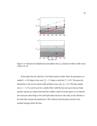 26
Figure 1.8: Variation of multiplicative and additive bias as a function of ﬁlter width source
Voigt et al. [1]
In this ﬁgure the red solid line is for ﬁducial galaxy model where the parameters are
redshift z = 0.9, bulge to disc ratio
re,b
re,d
= 1.1 bulge to total ﬂux B
t
= 0.25. The green dot
dashed line is the one for which width of bulge to disc ratio
re,b
re,d
= 0.4. The blue dashed
one is z = 1.4 As can be seen for a smaller ﬁlter width the bias decreases because bulge
and disc spectra are similar when the ﬁlter width is small. From the ﬁgure we see that the
bias increases when bulge to disc half light radius decreases (the slope of red solid line is
less than that of green dot dashed line). This indicates that the galaxy internal color
gradient strongly aﬀects the bias.
 