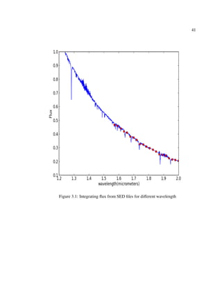 41
Figure 3.1: Integrating ﬂux from SED ﬁles for diﬀerent wavelength
 