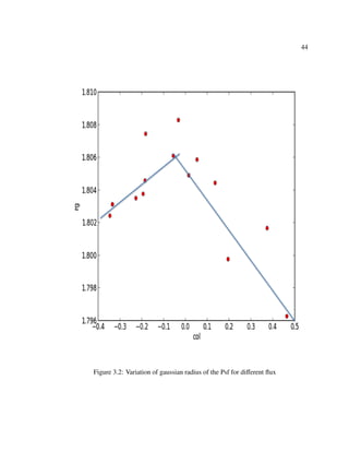 44
Figure 3.2: Variation of gaussian radius of the Psf for diﬀerent ﬂux
 