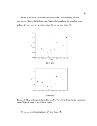 46
The shear and smear polarisibility tensor were also calculated using the same
programme . Shear polarisibility tensor Psh depends inversely on the area of the image
and area depends inversely upon the radius. We can see from ﬁgure 3.4.
Figure 3.4: Shear and smear polarisibility vs color. The color is deﬁned as the logarithmic
ratio of ﬂux calculated in two diﬀerent regions.
We can see how the ratio changes Psh
Psm
from ﬁgure 3.5.
 