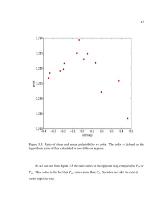 47
Figure 3.5: Ratio of shear and smear polarisibility vs color. The color is deﬁned as the
logarithmic ratio of ﬂux calculated in two diﬀerent regions.
As we can see from ﬁgure 3.5 the ratio varies in the opposite way compared to Psh or
Psm. This is due to the fact that Psm varies more than Psh. So when we take the ratio it
varies opposite way.
 
