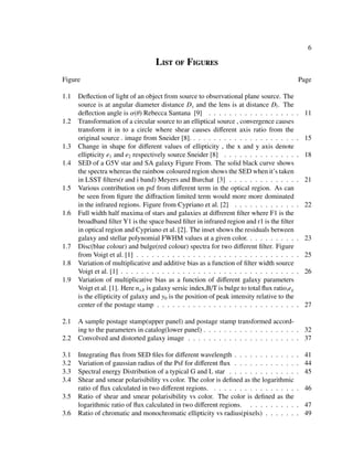6
List of Figures
Figure Page
1.1 Deﬂection of light of an object from source to observational plane source. The
source is at angular diameter distance Ds and the lens is at distance Dl. The
deﬂection angle is α(θ) Rebecca Santana [9] . . . . . . . . . . . . . . . . . . 11
1.2 Transformation of a circular source to an elliptical source , convergence causes
transform it in to a circle where shear causes diﬀerent axis ratio from the
original source . image from Sneider [8]. . . . . . . . . . . . . . . . . . . . . . 15
1.3 Change in shape for diﬀerent values of ellipticity , the x and y axis denote
ellipticity e1 and e2 respectively source Sneider [8] . . . . . . . . . . . . . . . 18
1.4 SED of a G5V star and SA galaxy Figure From. The solid black curve shows
the spectra whereas the rainbow coloured region shows the SED when it’s taken
in LSST ﬁlters(r and i band) Meyers and Burchat [3] . . . . . . . . . . . . . . 21
1.5 Various contribution on psf from diﬀerent term in the optical region. As can
be seen from ﬁgure the diﬀraction limited term would more more dominated
in the infrared regions. Figure from Cypriano et al. [2] . . . . . . . . . . . . . 22
1.6 Full width half maxima of stars and galaxies at diﬀrerent ﬁlter where F1 is the
broadband ﬁlter Y1 is the space based ﬁlter in infrared region and r1 is the ﬁlter
in optical region and Cypriano et al. [2]. The inset shows the residuals between
galaxy and stellar polynomial FWHM values at a given color. . . . . . . . . . . 23
1.7 Disc(blue colour) and bulge(red colour) spectra for two diﬀerent ﬁlter. Figure
from Voigt et al. [1] . . . . . . . . . . . . . . . . . . . . . . . . . . . . . . . . 25
1.8 Variation of multiplicative and additive bias as a function of ﬁlter width source
Voigt et al. [1] . . . . . . . . . . . . . . . . . . . . . . . . . . . . . . . . . . . 26
1.9 Variation of multiplicative bias as a function of diﬀerent galaxy parameters
Voigt et al. [1]. Here ns,b is galaxy sersic index,B/T is bulge to total ﬂux ratio,eg
is the ellipticity of galaxy and y0 is the position of peak intensity relative to the
center of the postage stamp . . . . . . . . . . . . . . . . . . . . . . . . . . . . 27
2.1 A sample postage stamp(upper panel) and postage stamp transformed accord-
ing to the parameters in catalog(lower panel) . . . . . . . . . . . . . . . . . . . 32
2.2 Convolved and distorted galaxy image . . . . . . . . . . . . . . . . . . . . . . 37
3.1 Integrating ﬂux from SED ﬁles for diﬀerent wavelength . . . . . . . . . . . . . 41
3.2 Variation of gaussian radius of the Psf for diﬀerent ﬂux . . . . . . . . . . . . . 44
3.3 Spectral energy Distribution of a typical G and L star . . . . . . . . . . . . . . 45
3.4 Shear and smear polarisibility vs color. The color is deﬁned as the logarithmic
ratio of ﬂux calculated in two diﬀerent regions. . . . . . . . . . . . . . . . . . 46
3.5 Ratio of shear and smear polarisibility vs color. The color is deﬁned as the
logarithmic ratio of ﬂux calculated in two diﬀerent regions. . . . . . . . . . . 47
3.6 Ratio of chromatic and monochromatic ellipticity vs radius(pixels) . . . . . . . 49
 