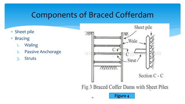 presentation-of-cofferdam-design.pptx