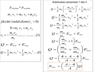 sesudah
sebelum p
p 
)
0
(
int 
x
v
diam
induk
i
jika

 v
m
v
m
v
m Y
Y
x
x 


 v
m
v
m Y
Y 

0
)
1
..(
..........
..........
Y
Y
m
v
m
v 




k
kY E
E
Q 

)
2
....(
2
1
2
1 2
2

 v
m
v
m
Q Y
Y 

2
2
2
1
2
1




v
m
m
v
m
m
Q
Y
Y 










2
2
2
2
1
2
1




v
m
v
m
m
Q
Y


2
2
2
1
2
1





v
m
v
m
m
m
Q
Y





k
k
Y
E
E
m
m
Q 



k
Y
E
m
m
Q 








 1


k
Y
Y
Y
E
m
m
m
m
Q 










k
E
A
A
Q 









4
4
4
Subtitusikan persamaan 1 dan 2
Q
A
A
Ek 




 

4

 