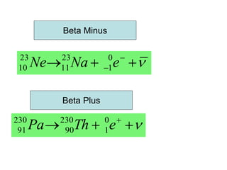 


 
 e
Na
Ne 0
1
23
11
23
10



 
e
Th
Pa 0
1
230
90
230
91
Beta Minus
Beta Plus
 