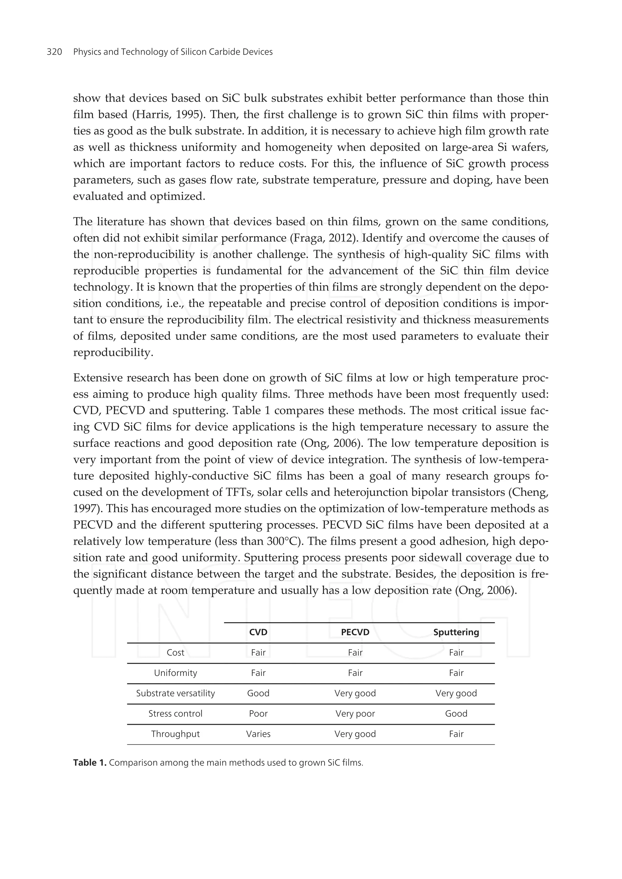 Applications of SiC-Based Thin Films in Electronic and MEMS Devices | PDF