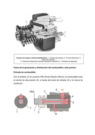 Fases de la generación y distribución del combustible a alta presión.
Entrada de combustible:
Con el émbolo (1) en posición PMI (Punto Muerto Inferior), el combustible entra
al recinto de alta presión (5), a través del canal de entrada (3) y la ranura de
control (4).
 