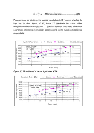 𝐶𝑖 =
𝑄 𝑚𝑦
𝑖
. 𝜌 (Miligramos/carrera)………………….. (01)
Posteriormente se tabularon los valores calculados de Ci respecto al pulso de
inyección (t). (Las figuras Nº 02) hasta 7.5 contienen las cuatro tablas
comparativas del caudal inyectado por cada inyector, tanto en su instalación
original con el sistema de inyección Jetronic como con la Inyección Electrónica
desarrollada.
Figura Nº 02: calibración de los inyectores Nº01
 
